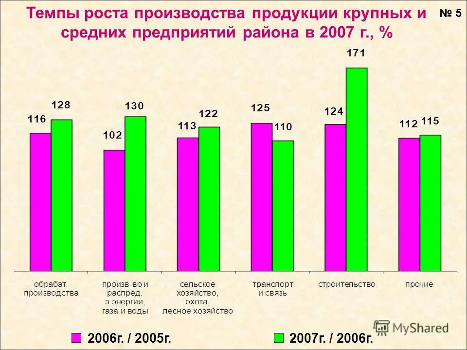 показатель роста рынка формула. темп роста производства продукции. темп роста выпуска продукции формула. долю товаров ненадлежащего качества в общем объеме поставок. темп роста коэффициент прироста формула.