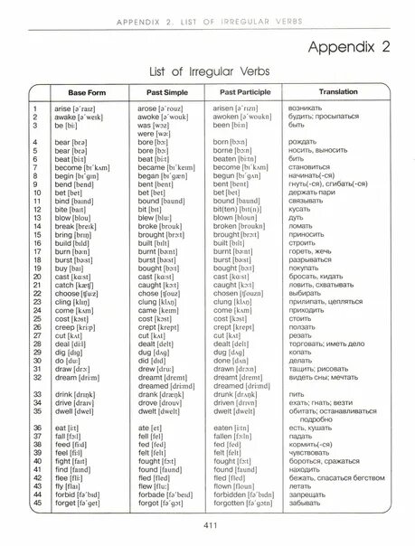 3 формы неправильных глаголов 6 класс. List of Irregular verbs 4 класс. List of Irregular verbs таблица. List of Irregular verbs таблица с переводом. List of Irregular verbs с переводом.