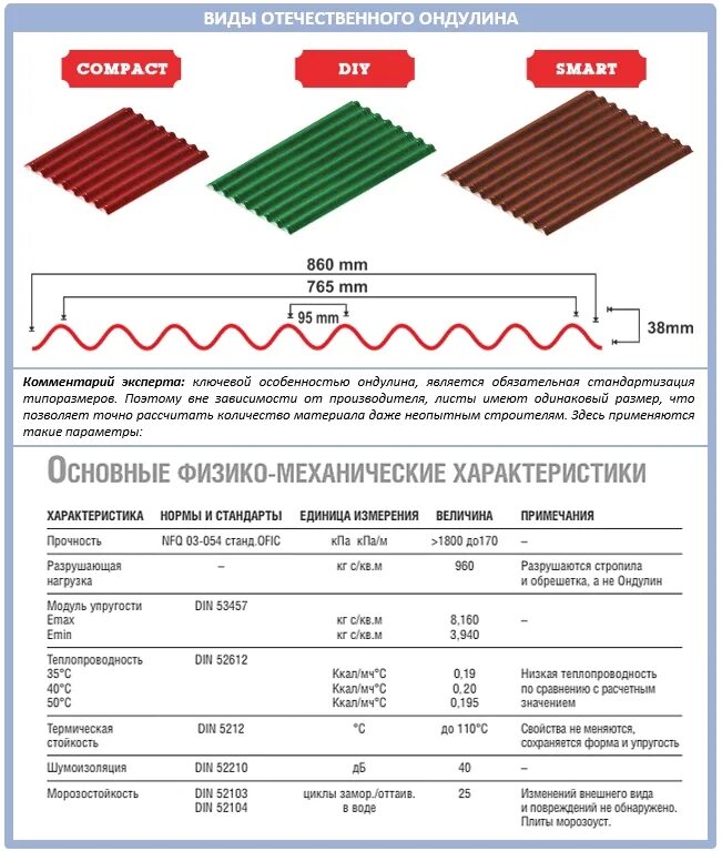 Ондулин полезная ширина листа 950. Полезная площадь листа ондулина 1950х950. Ондулин 760 полезная ширина листа. Полезная площадь листа ондулина 1950х760.