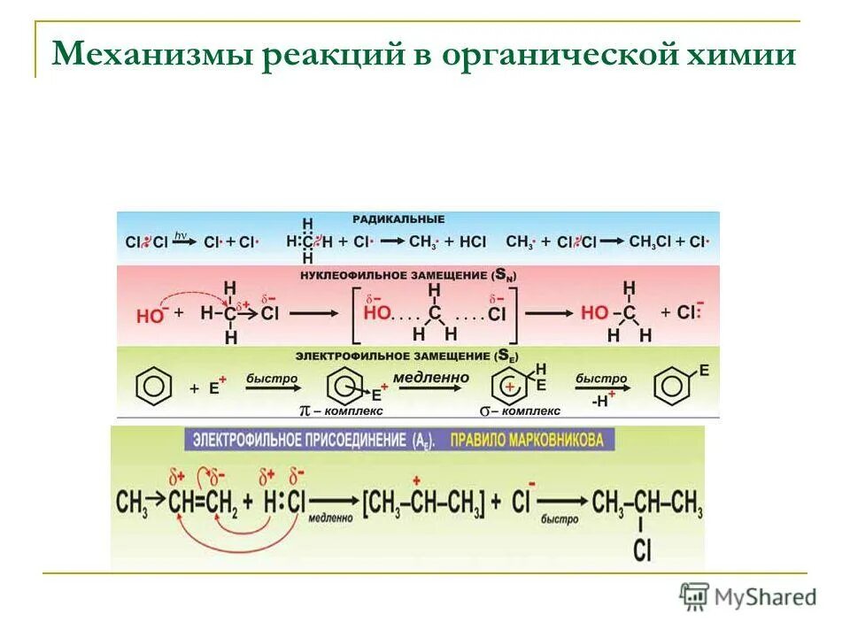 механизмы реакций органика таблица. механизмы в органической химии таблица. механизмы органика. механизмы органических реакций. механизмы реакций в органической химии сайкс.