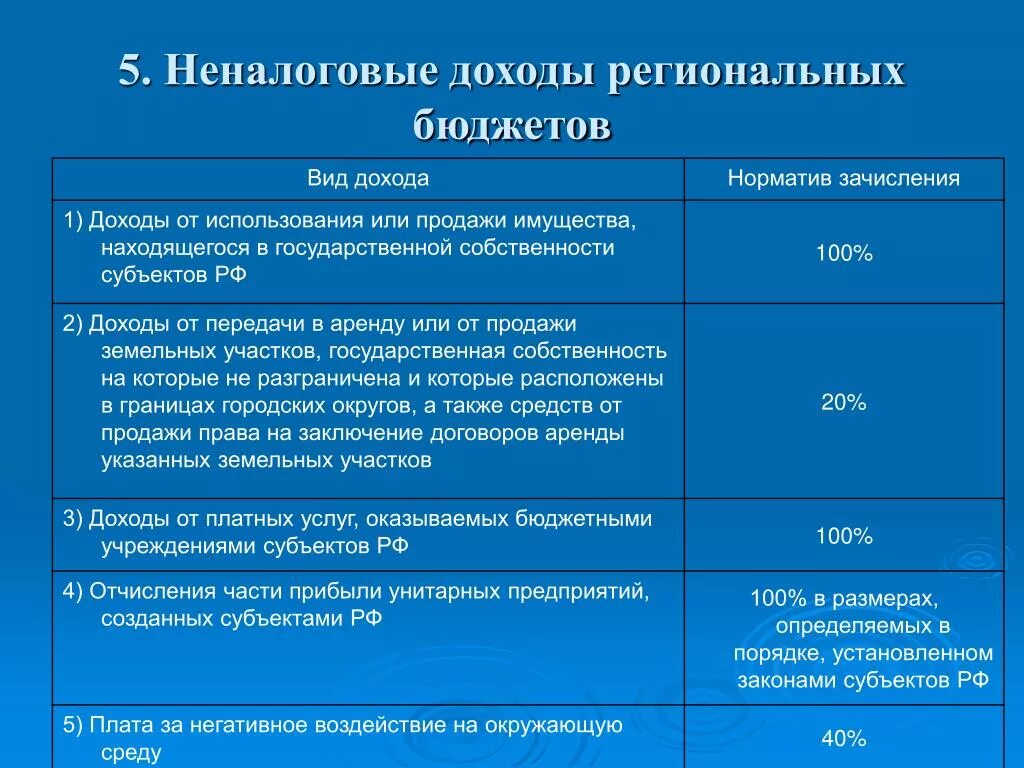 Неналоговые доходы бюджета. Неналоговые доходы госбюджета. Неналоговые доходы бюджета РФ. Неналоговые доходы регионального бюджета. Виды доходов государственных учреждений