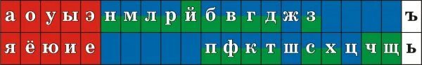 Домики для букв для дошкольников. Согласные звуки. Согласные буквы фотки. И. Домики для гласных и согласных.