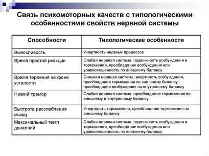 Способности нервной системы