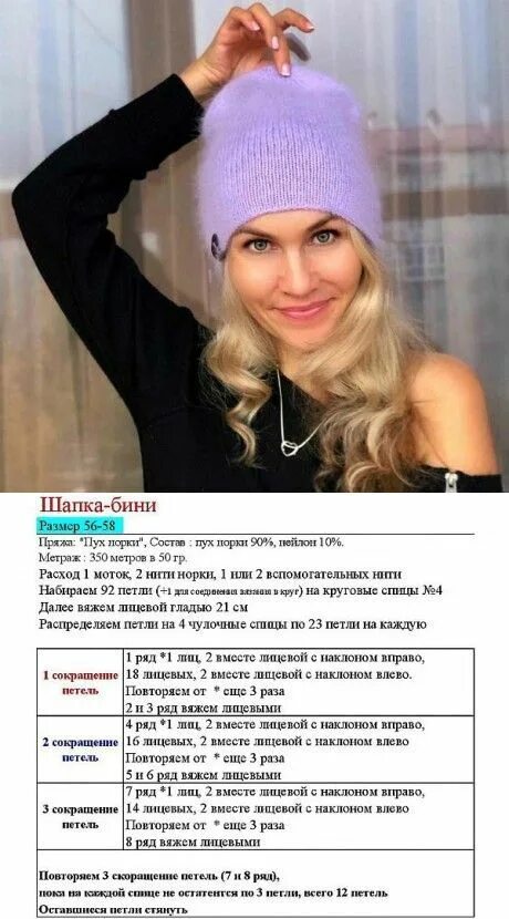 Сколько нужно пряжи на шапку женскую спицами. Сколько нужно пряжи на шапку женскую спицами