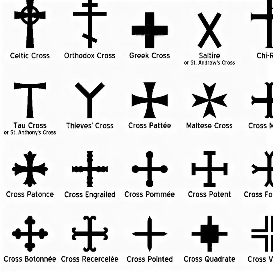 Types of Crosses. Тайский крест. Мальтийский крест символ в Word. Крест потент. Что означает крест на шарфе