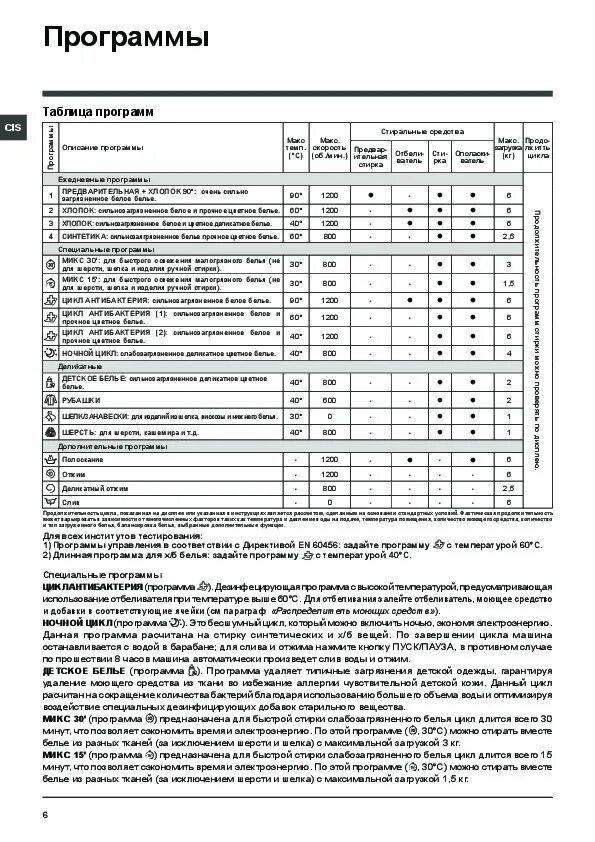 Индезит хотпоинт. Стиральная машина Индезит Hotpoint Ariston инструкция. Стиральная машина Hotpoint-Ariston ARSL 105. Hotpoint Ariston стиральная машинка программы. Аристон Индезит стиральная машина Хотпоинт режимы.