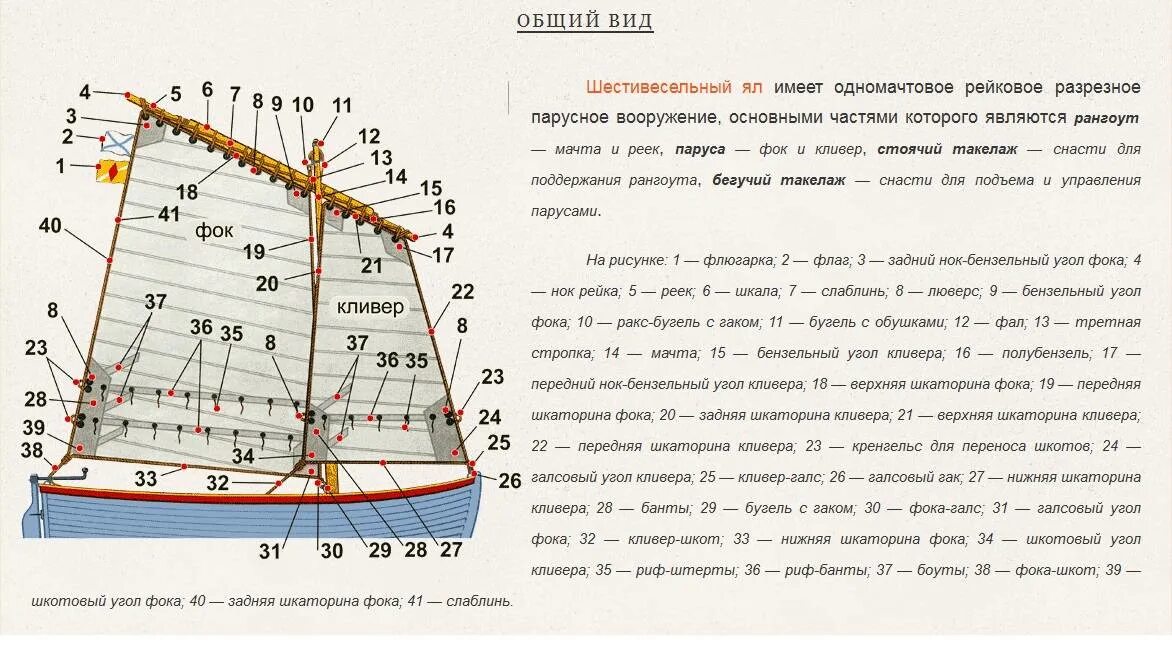 Шлюпка определение. Название для шлюпки. Шлюпочное устройство. Спасательная шлюпка с системой орошения. Шлюпка определение.