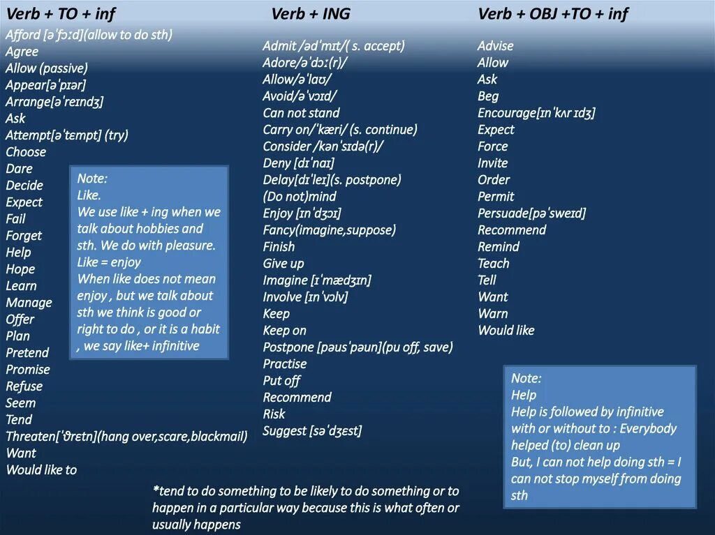 To inf ing таблица. Verb inf ing таблица. Глаголы на ing to inf. Глаголы после которых идет to ing. 2 infinitive without to