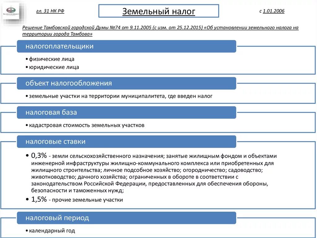 Налоговый кодекс российской федерации земельный налог. Основные элементы земельного налога таблица. Земельный налог элементы налогообложения. Земельный налог особенности. Порядок уплаты земельного налога.