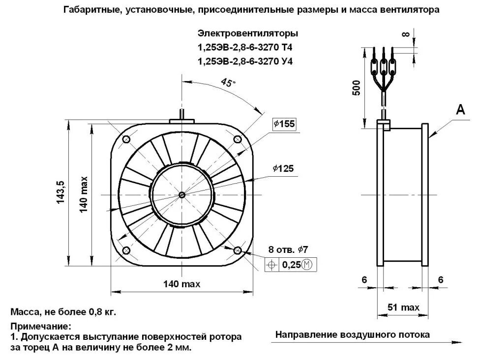 Вентилятор эв. Вентилятор 1.0ЭВ-1.4-4-3270т4 схема подключения. Подключение вентилятора 1.25ЭВ-2.8-6-3270у4. Вентилятор 1.25ЭВ-2.8-6-3270у4. 1,25эв-2,8-6-3270 у4, вентилятор 220в.