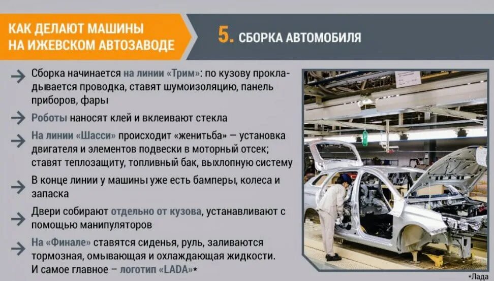 Ижевский автомобильный завод. Производство автомобилей АВТОВАЗ. АВТОВАЗ этапы сборки автомобиля. Сборка лады весты