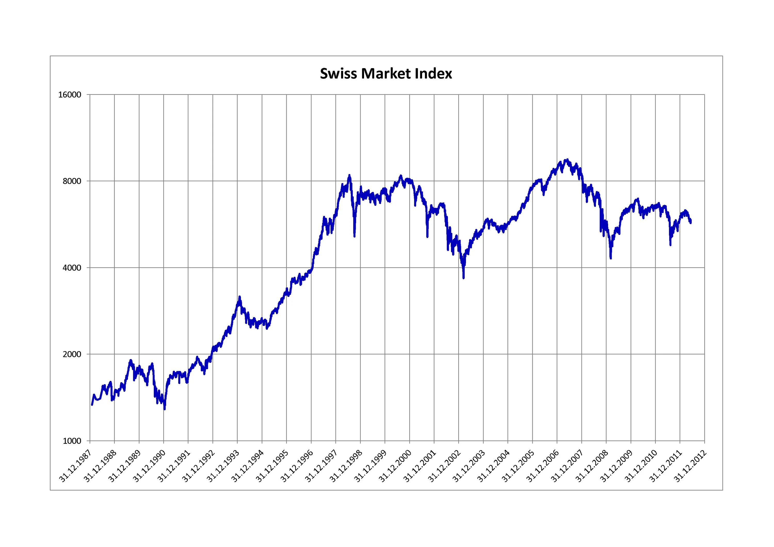 Swiss Market Index. SMI Swiss Index. Швейцарский индекс. Индекс Швейцарии.