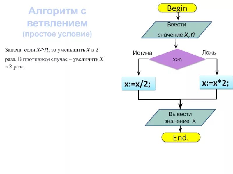 Алгоритм 6 класс. Блок схема с ветвлением 3 класс. Блок-схема алгоритма. Ветвление 3 класс. Алгоритм с ветвлением 4 класс Информатика. Алгоритмы с ветвлением задачи.