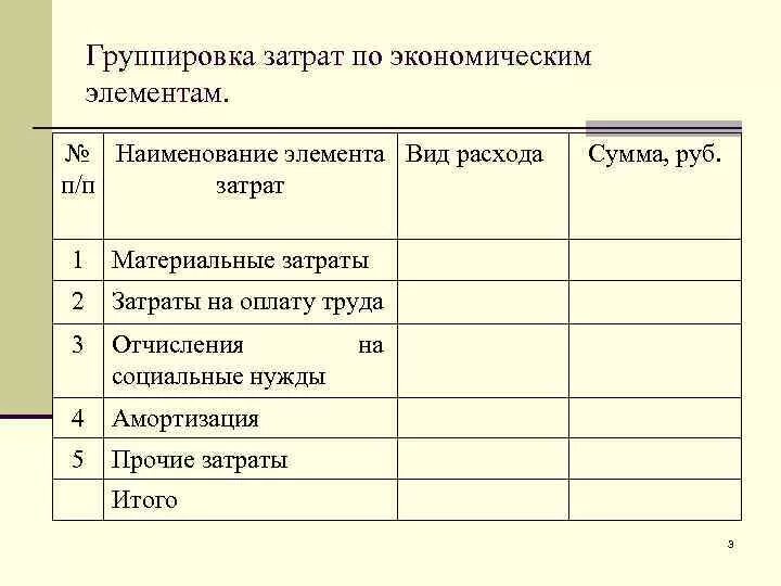 Экономические элементы себестоимости. Классификация затрат по экономическим элементам. Группировка затрат по элементам. Группировка затрат по экономическим элементам. Группировка расходов по элементам затрат.