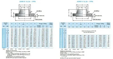 Asme b 1 1