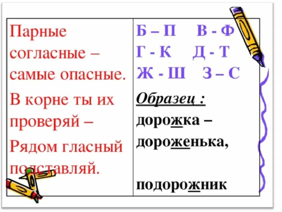 Слова на правила парные согласные. Парная согласная правило 2 класс. Парные согласные 2 класс правило проверки. Правило проверки парной согласной в корне слова 2 класс. Правило проверки парной согласной 2 класс.