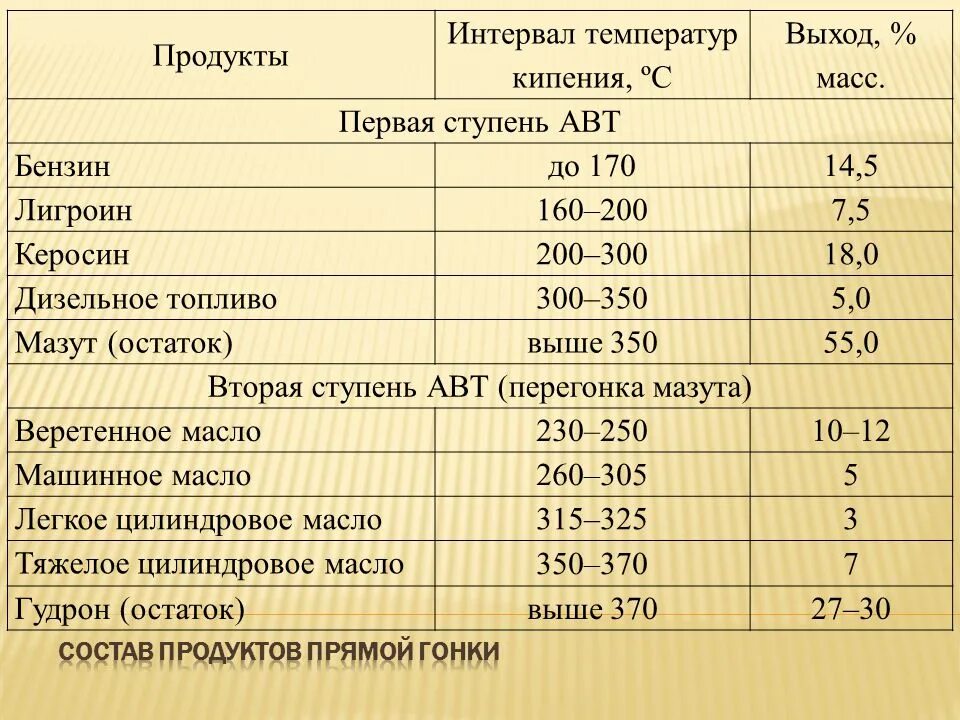 Температура начала кипения дизельного топлива. Температура закипания дизельного топлива. Температура кипения бензина. Температура испарения бензина.