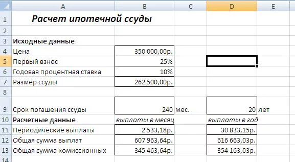 Под 10 процентов годовых рассчитать. Расчет ипотечной ссуды. размер ссуды это. 20 процентов годовых от суммы. как рассчитать ссуду на год.