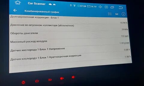 Длительная коррекция
