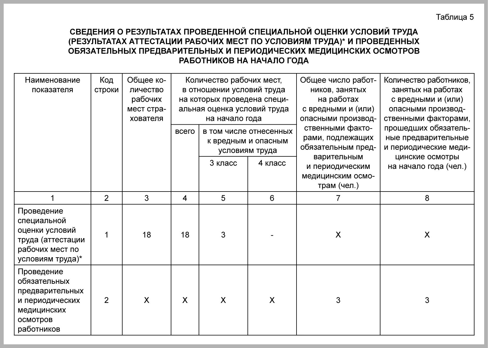 Условия работы в фсс. Таблица 5 формы 4 фсс заполнение 2025. специальная оценка условий труда. сведения о результатах проведенной специальной оценки условий труда. аттестация рабочих мест таблица.