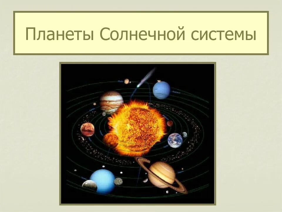 Земля планета солнечной системы. Солнечная система окружающий мир. Солнечная планета 4 класс окружающий мир. Планета для презентации. Солнечная система окружающий мир.