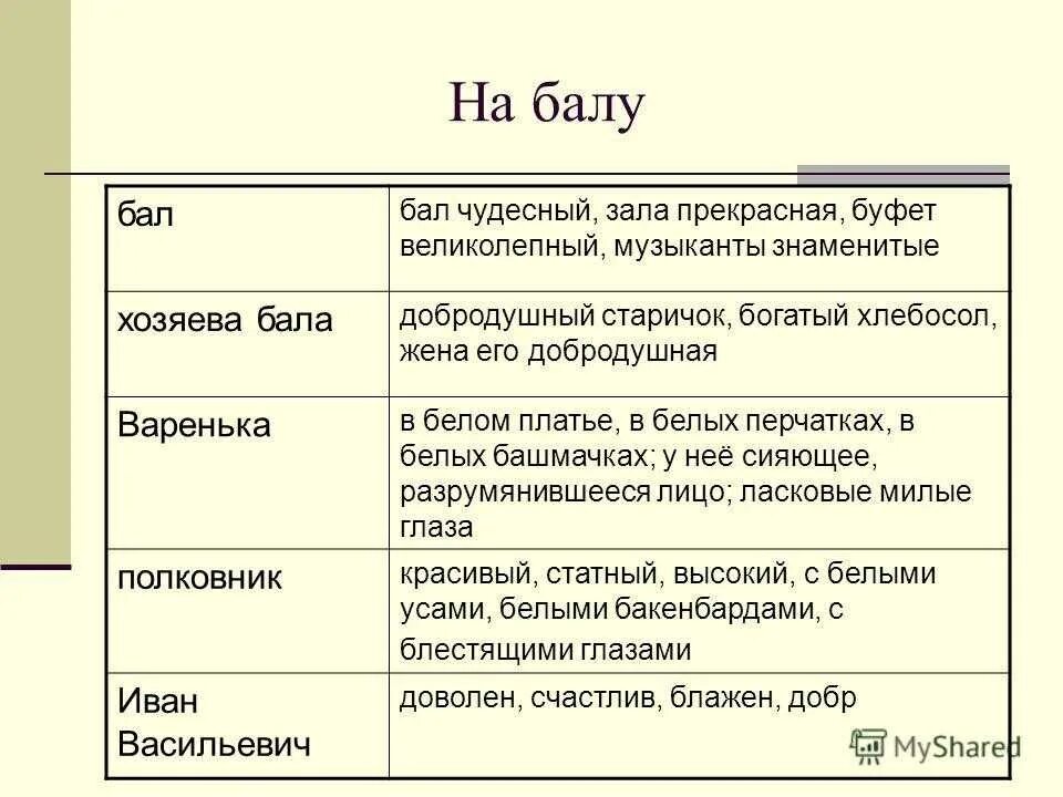 Рассказ тургенева после бала. Лев Николаевич толстой после бала таблица на балу и после бала. Таблица Лев Николаевич толстой на балу бал ,хозяева бала Варенька. На балу и после бала таблица по литературе. Таблица по произведению л н Толстого после бала.