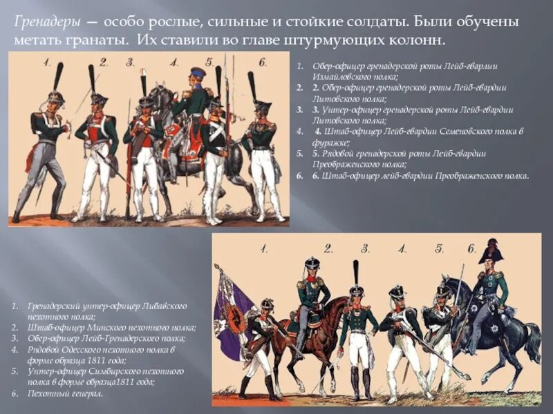 Лейб-гвардии Измайловский полк 1812. Преображенский полк гренадеры 1812. Гренадерские полки 1812 года. Лейб-гвардии Преображенский полк 1812.