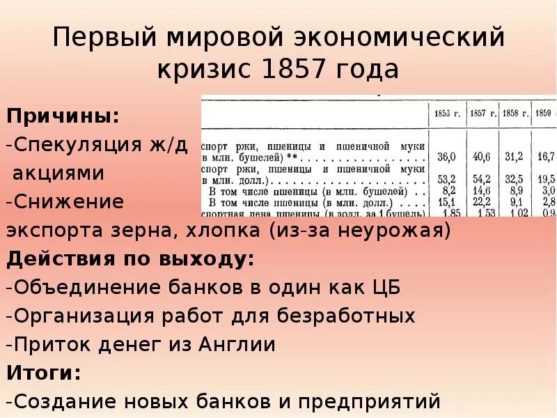 Кризисы новейшей истории