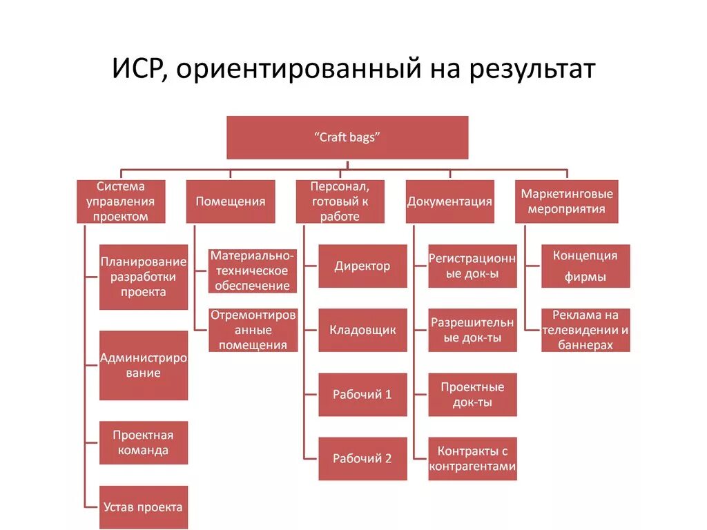 Программа ее структура