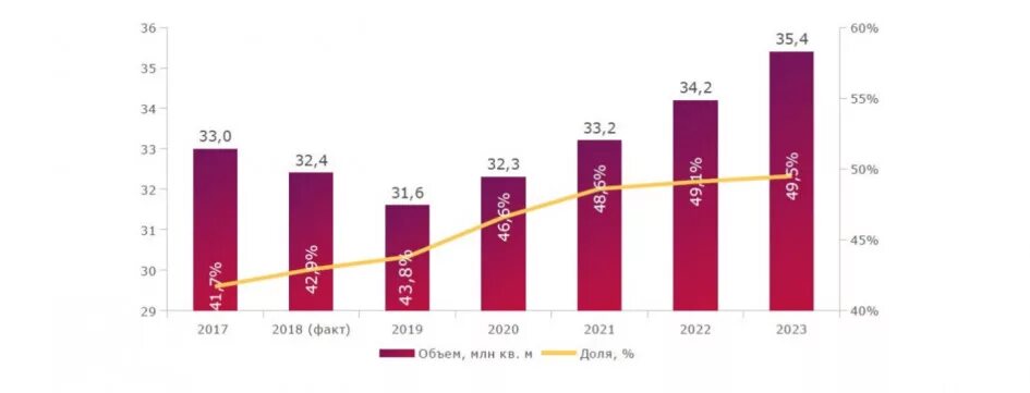 Рынок домостроения. Динамика рынка строительных материалов. Рынок домостроения. Рынок домостроения. Рынок домостроения.