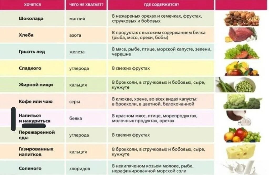 Каких сайтов не хватает. Чего не хватает в организме. Хочется соленого что не хватает. Что не хватает если хочется. Если хочется сладкого чего не хватает в организме ребенка.