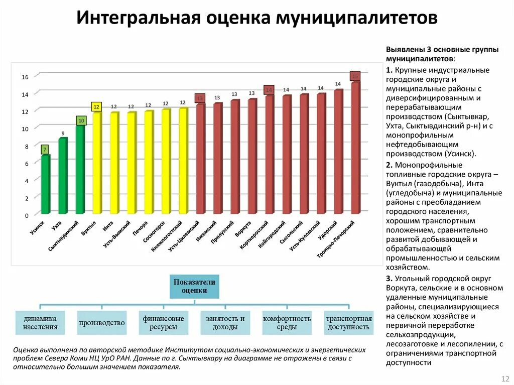 Интегральная оценка. Количественная интегральная оценка. Интегральная оценка формула. Интегральная оценка экспертом. Интегральные оценки качества