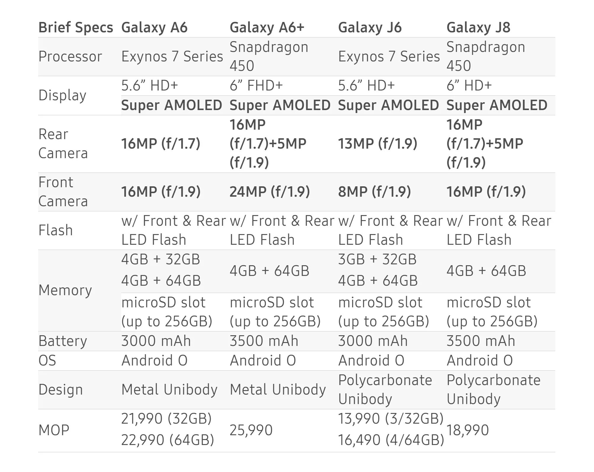 Характеристики 6 плюс. Samsung a03 характеристики. Самсунг галакси j6+ характеристики. Самсунг галакси а6+ характеристики. Самсунг j6 плюс характеристики.