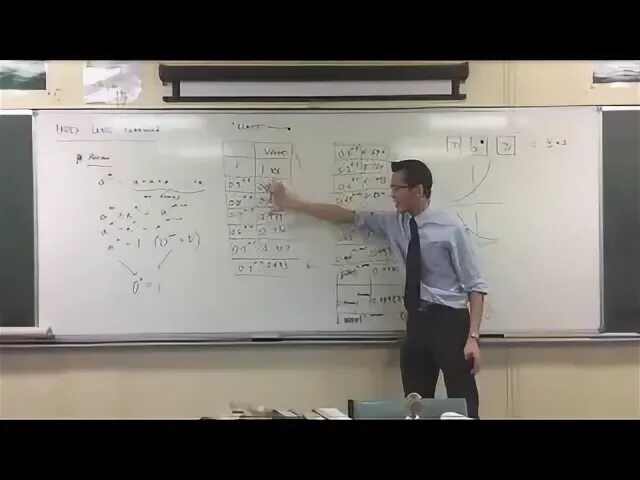 What is 0 in c