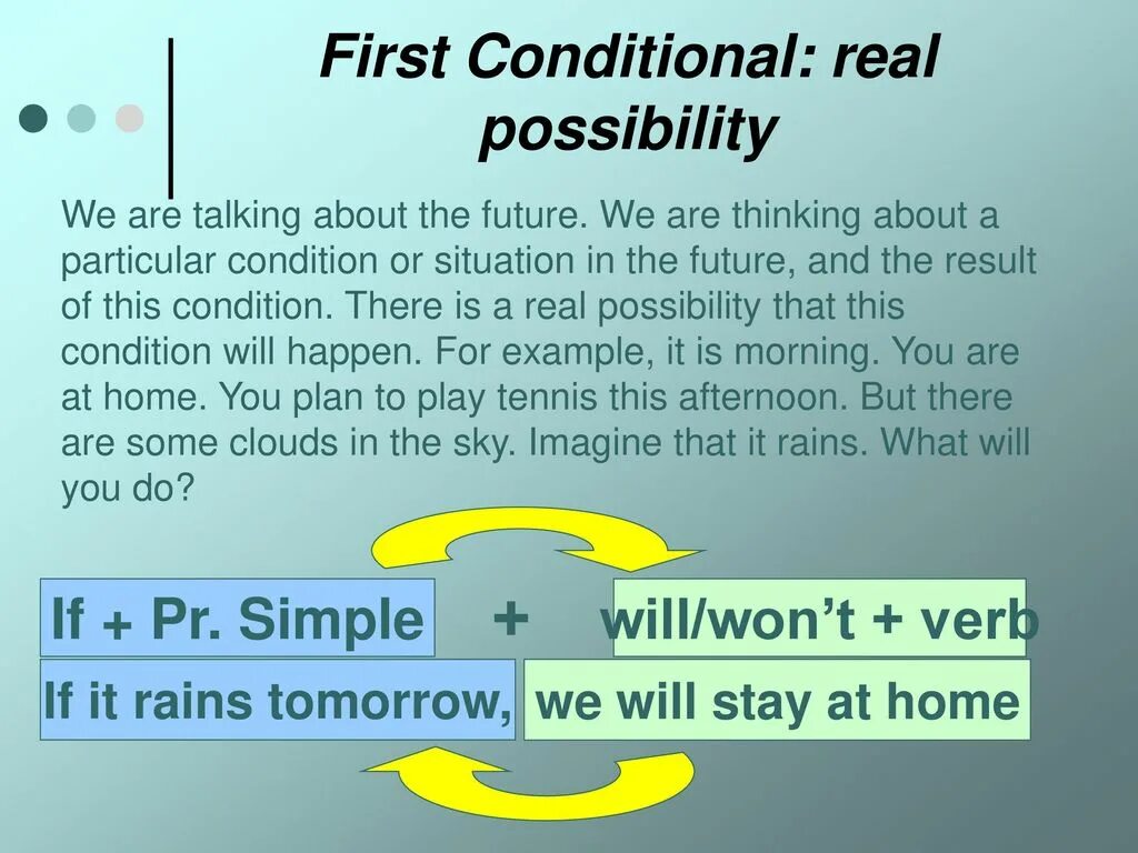 First conditional wordwall. First conditional. Conditional 1. First conditional правило. First conditional real possibility.