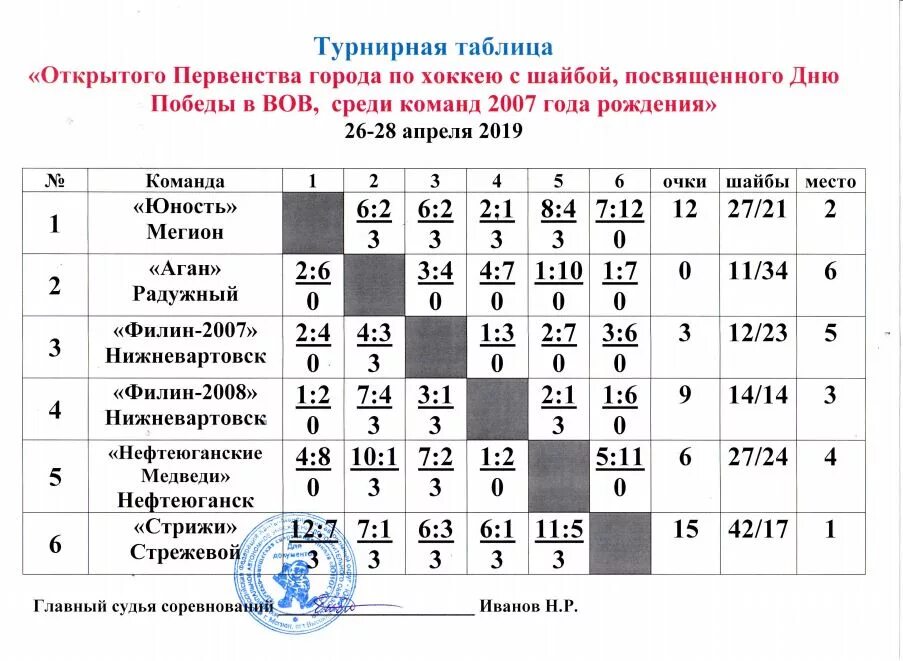 Первенство нижегородской области по хоккею с шайбой. Таблица первенство города. Рефт Арена расписание. Первенство Свердловской области по хоккею с шайбой 2008 год.