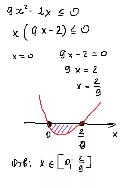 Решение квадратных неравенств. Решение нестрогих неравенств. X^2<9 решение неравенства. Квадратные неравенства штриховка. Реши неравенство 2x 4 7 0 9