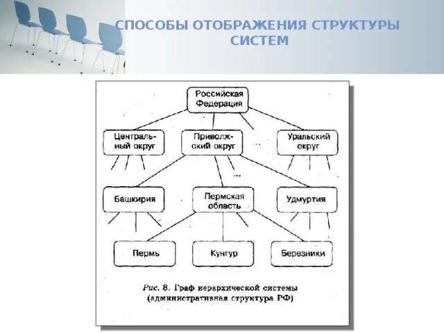 Методы отображения информации. Способы отображения. Система отображения информации. Виды отображения информации. Средства отображения Информатика.