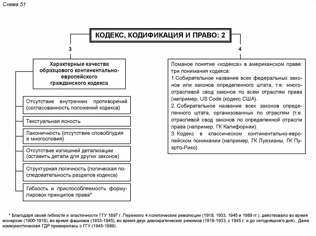 Гражданское и коммерческое право соотношение. Коммерческое право в схемах.