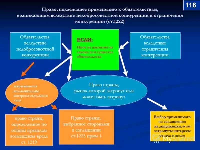 соглашения сторон о подлежащем применению праве. особенности правового регулирования. право подлежащее применению. право, подлежащее применению к договору с участием потребителя. иностранный элемент в гк.