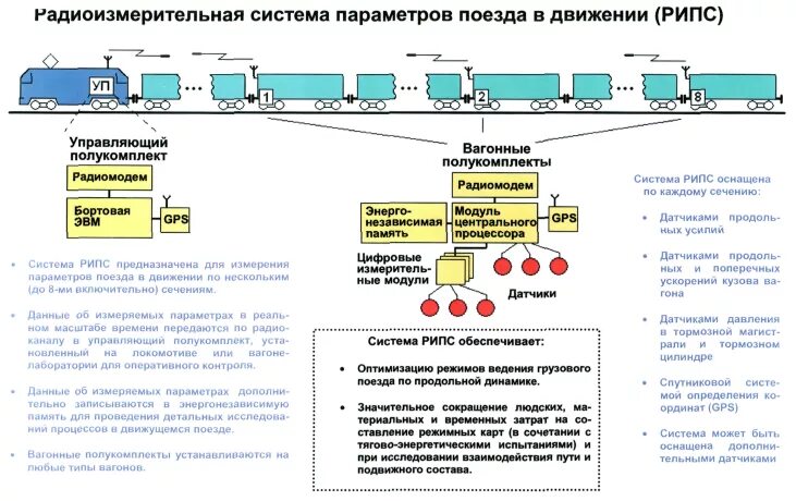 Процесс движения поезда. Режимы ведения поезда. Продольно-динамических реакций. Продольно-динамические реакции в поезде. Динамические реакции в поезде.