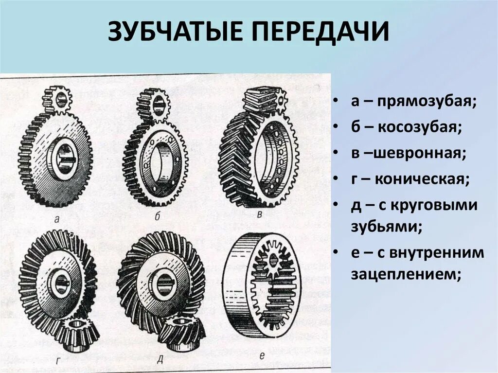 В каком году появилась передача