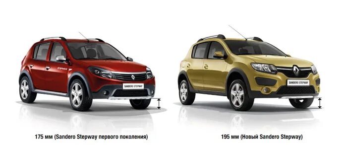 Sandero stepway размеры. Дорожный просвет Рено Сандеро степвей 2. Клиренс Рено Сандеро степвей 2021. Клиренс Рено Сандеро степвей 2. Рено Сандеро степвей 2 клиренс дорожный просвет.