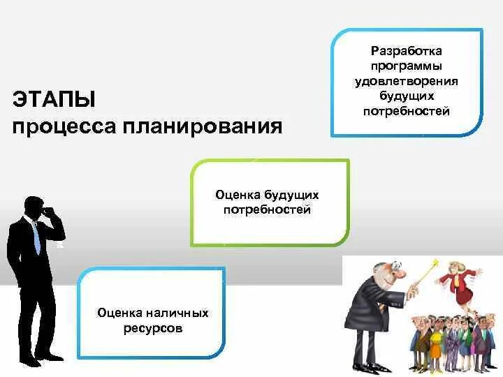 Код на удовлетворение потребностей. Оценка будущих потребностей. Потребности будущего перспективные. Удовлетворение потребностей. Планирование потребностей картинка для презентации.