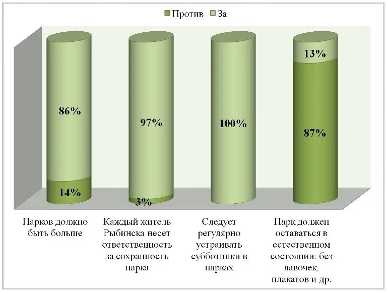 окружающей среды опрос.