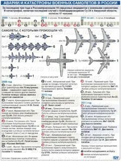 Сколько выпускают самолетов
