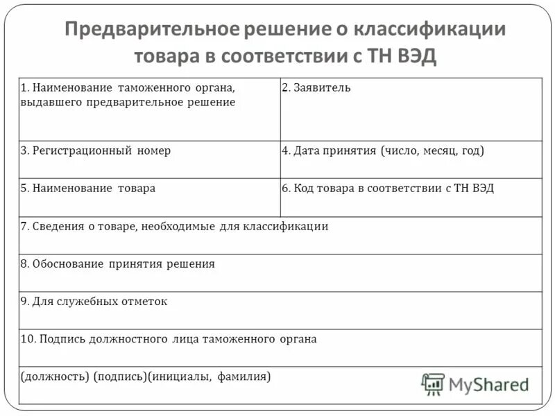 Товара в соответствии с тн. Решение о классификации товара. Предварительное решение по классификации товаров. Принятия решения о классификации товара. Предварительное решение о классификации товаров в соответствии с тн.