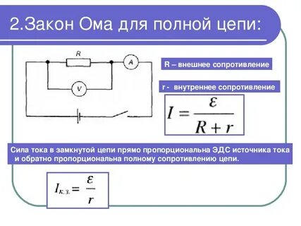 Сила тока в замкнутой цепи зависит от