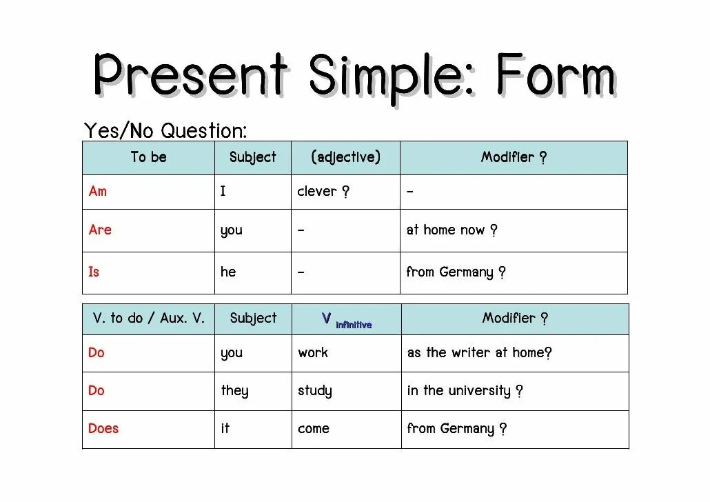 Презент симпл 6. Present simple. Present simple form. To в презент Симпл. Present past simple.
