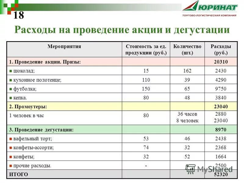 Затраты на мероприятия. Доходность обыкновенных акций. Калькуляция стоимости турпакета. Как рассчитать стоимость собственного капитала. Калькуляция тура.
